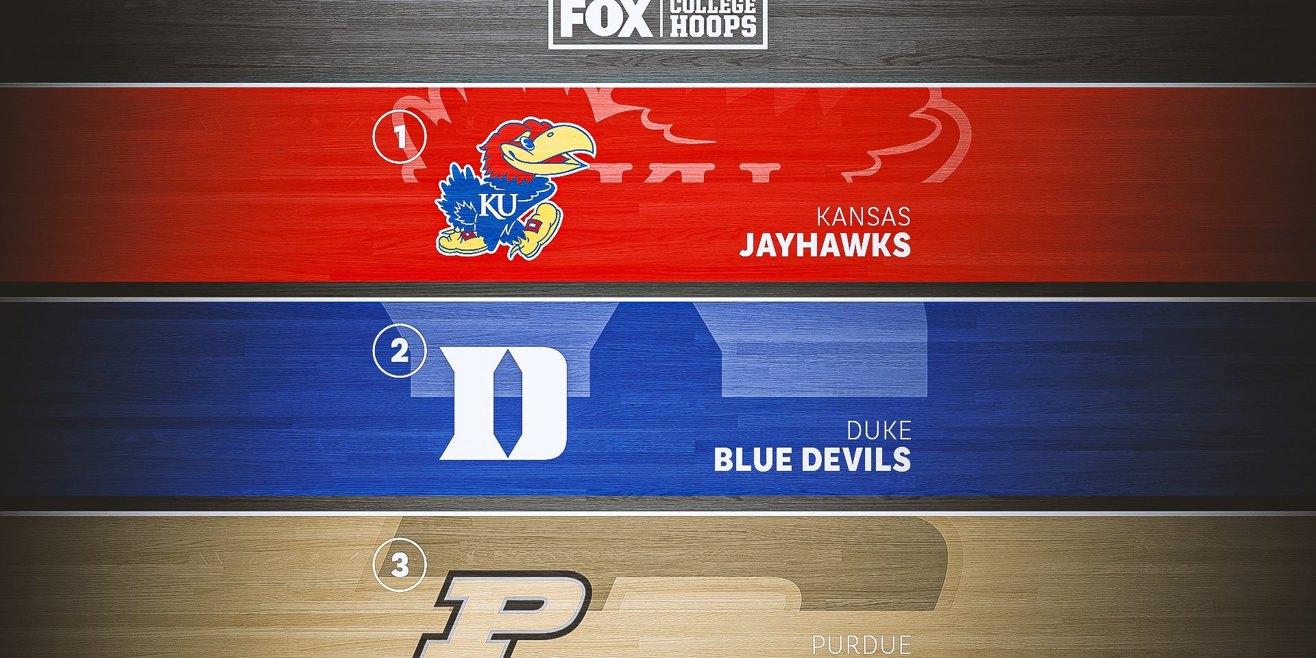 Men's college basketball preseason top 25: Kansas, Duke lead 2023-24 rankings